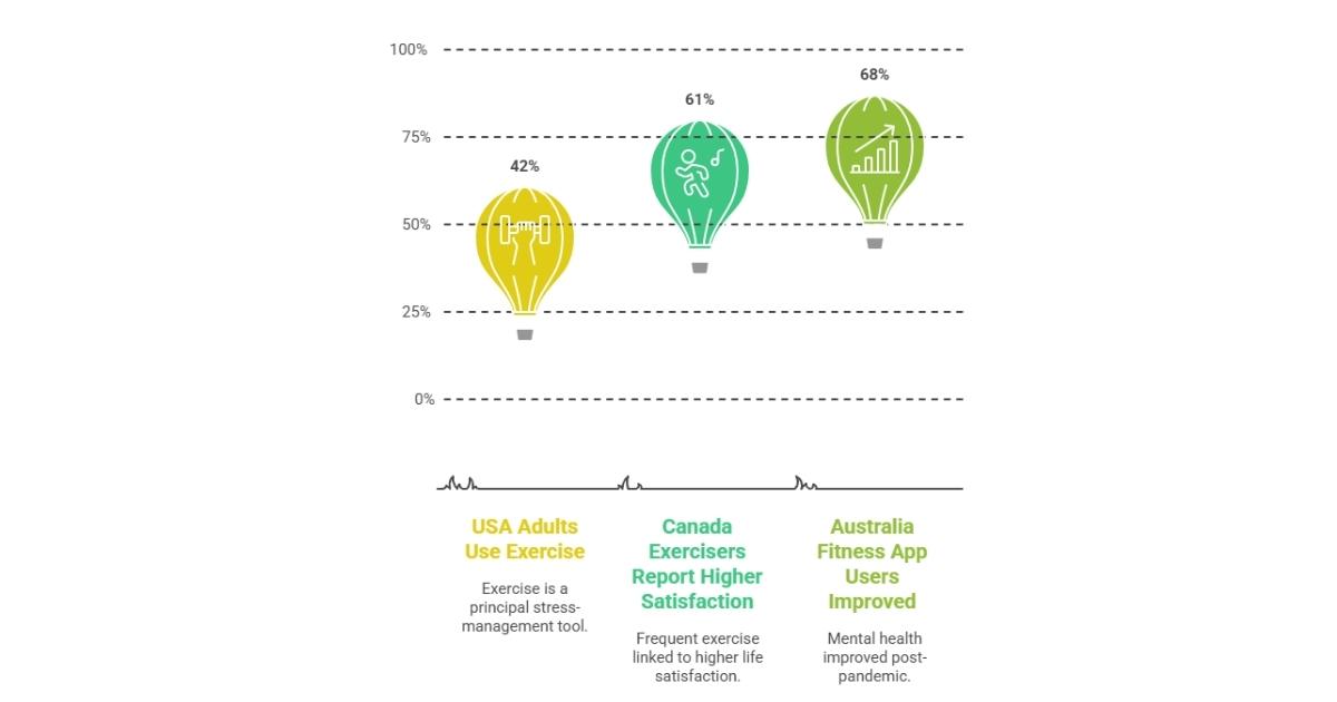 how does exercise improve mental health