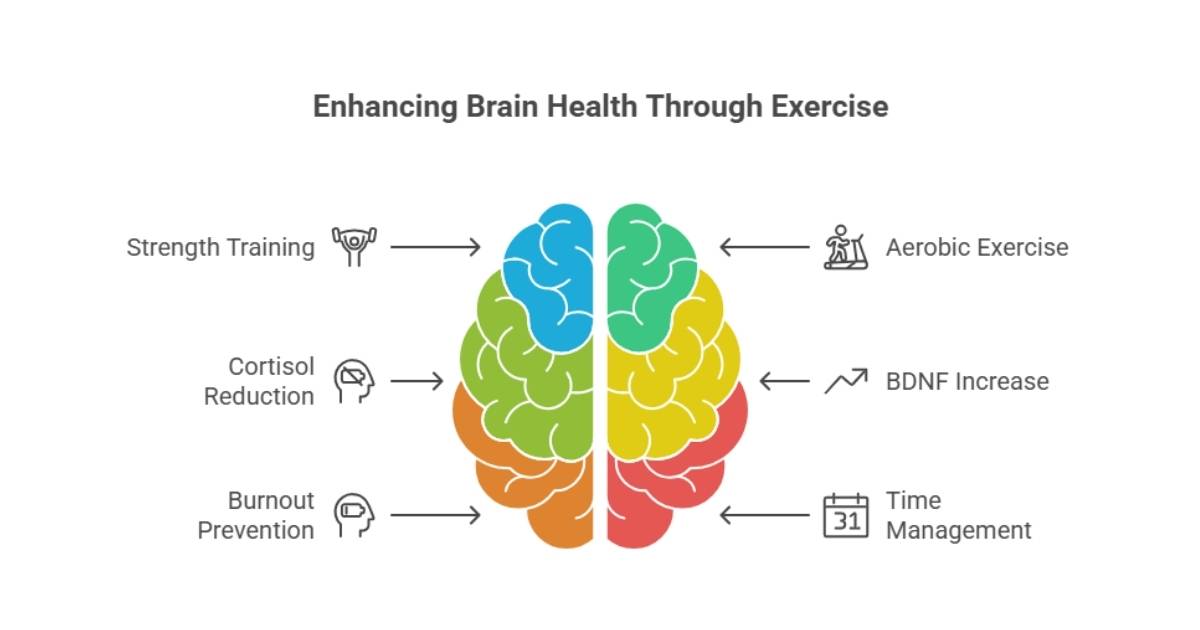 how does exercise improve mental health