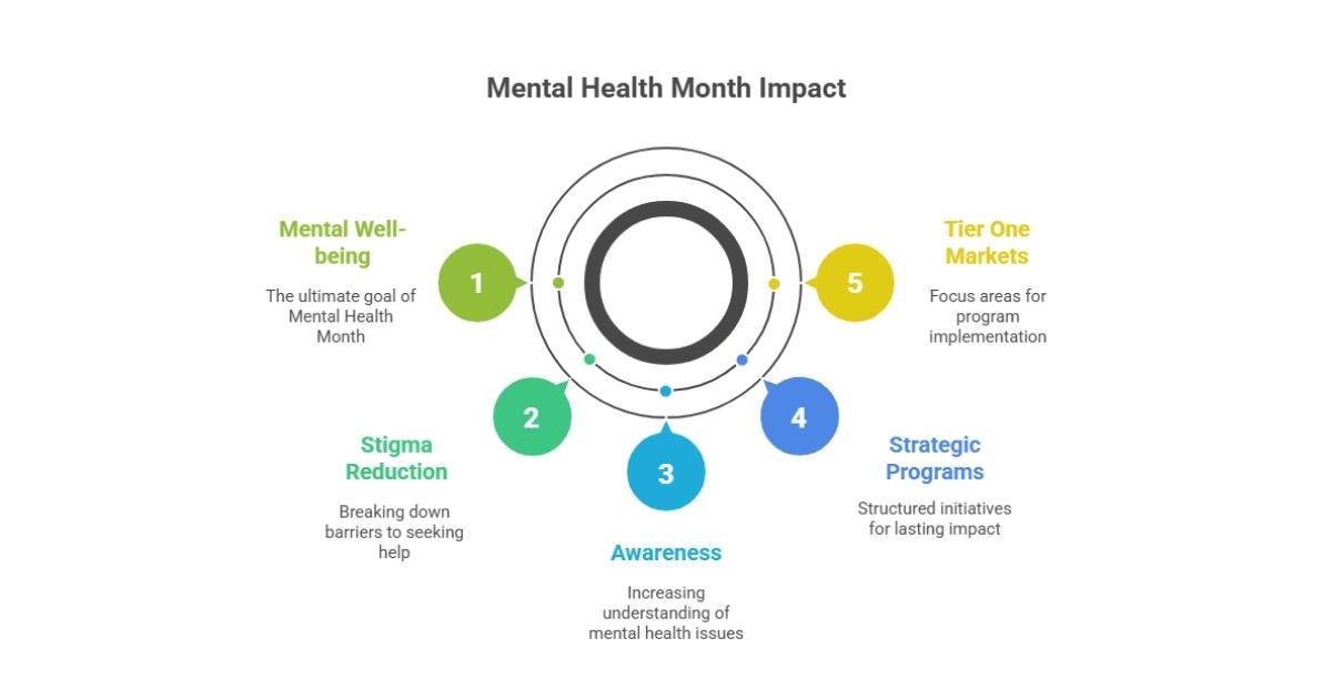 mental health month