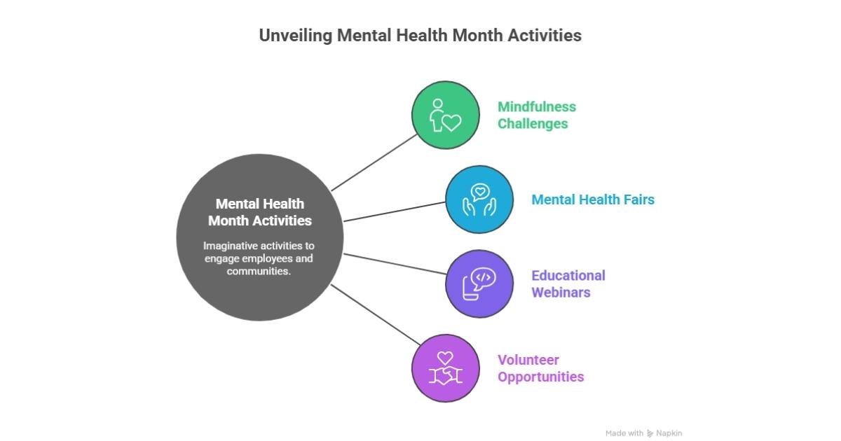 mental health month