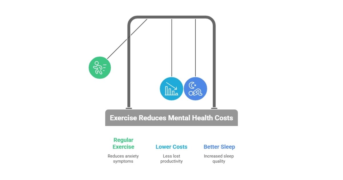 how does exercise improve mental health