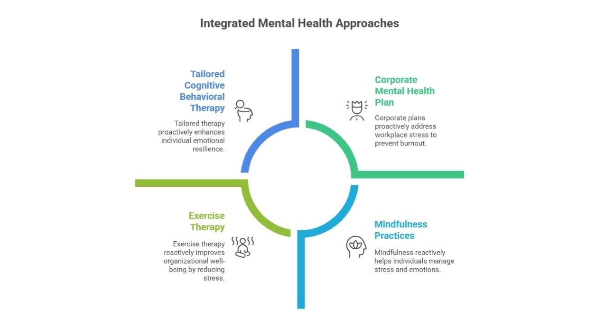 mental health treatment