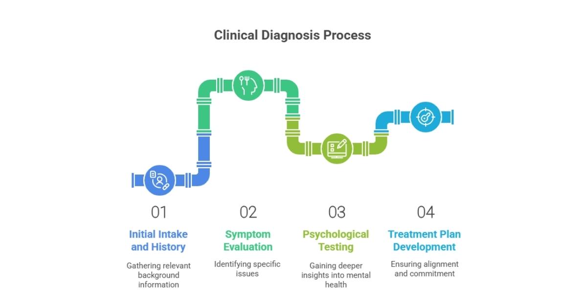 mental health treatment