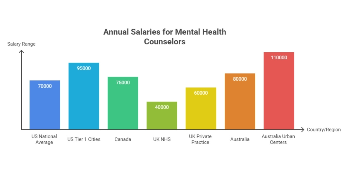 mental health counselor salary 