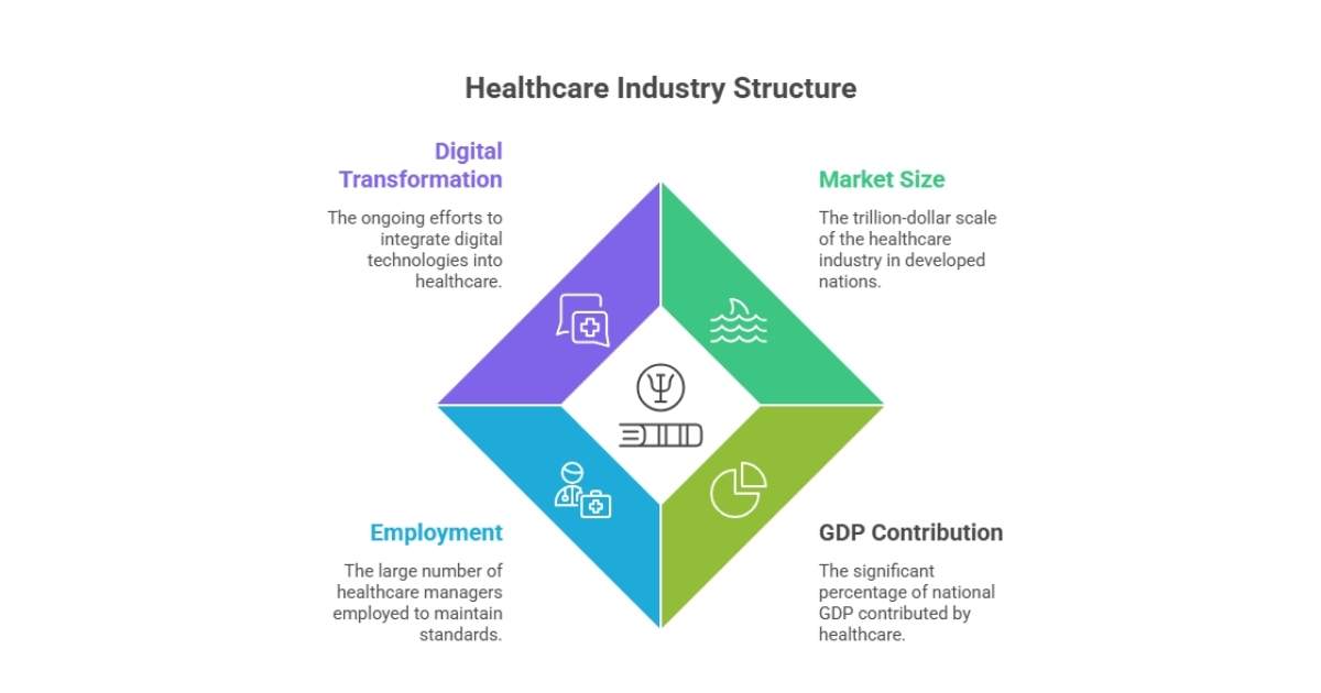 healthcare management salary