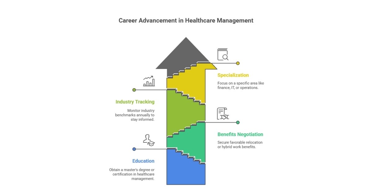 healthcare management salary