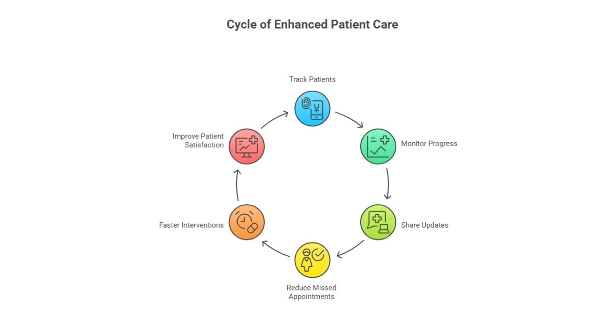 Case Management Software Healthcare