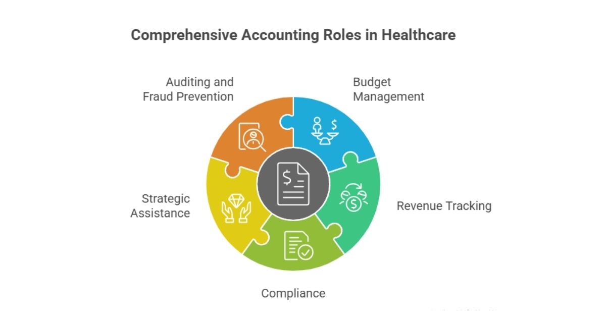 healthcare accounting