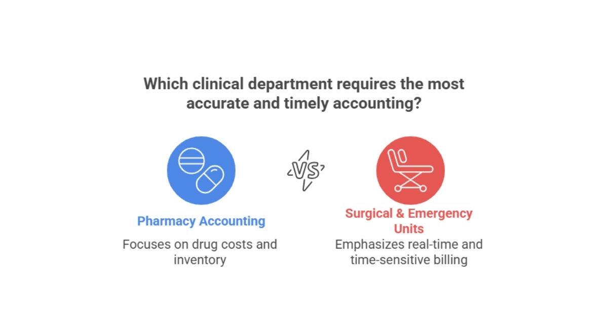 healthcare accounting