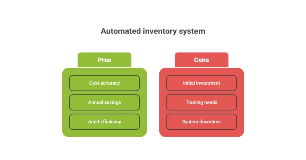 healthcare accounting
