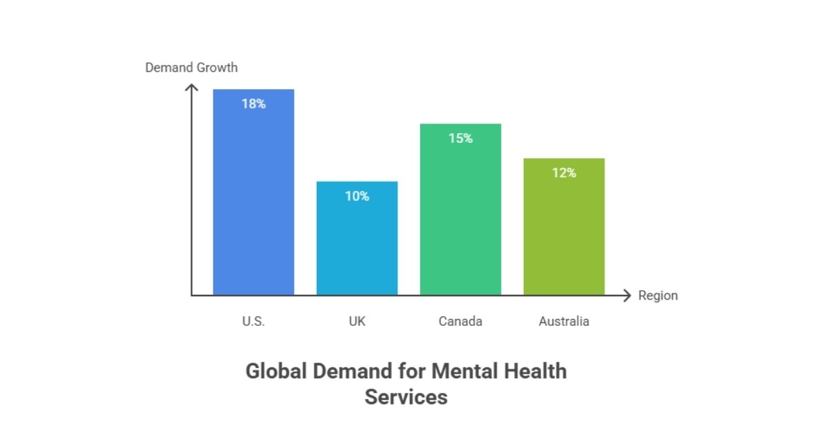 clinical mental health counseling salary