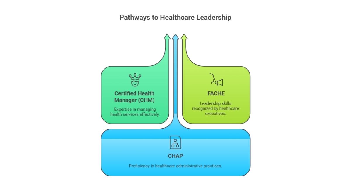 Healthcare Administration Certificate