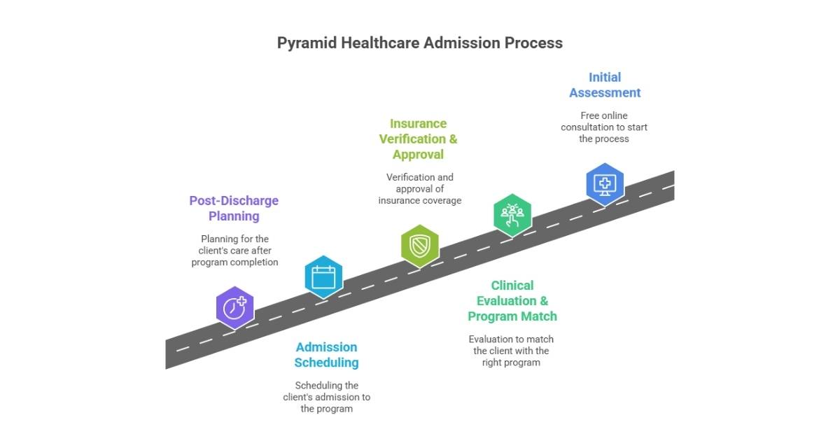 Pyramid Healthcare