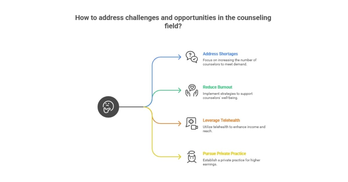clinical mental health counseling salary