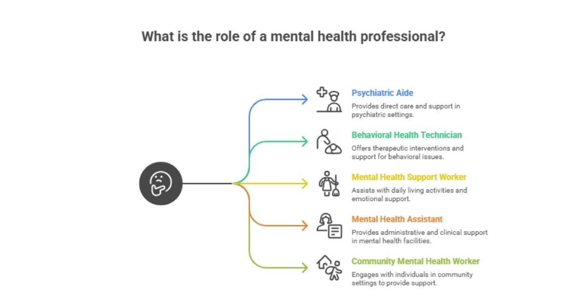 Untitled design (26) mental health technician certification