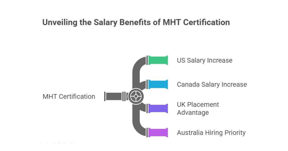 Untitled design (27) mental health technician certification
