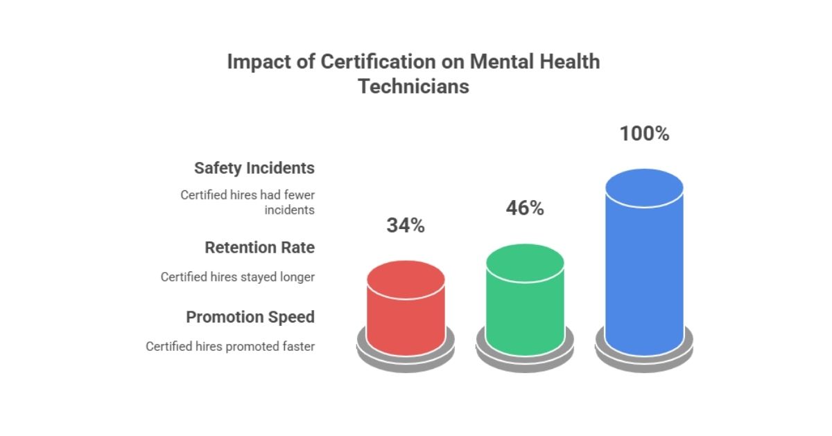 Untitled design (29) mental health technician certification