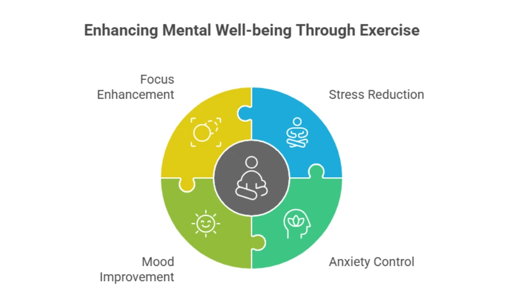Benefits of Exercise on Mental Health