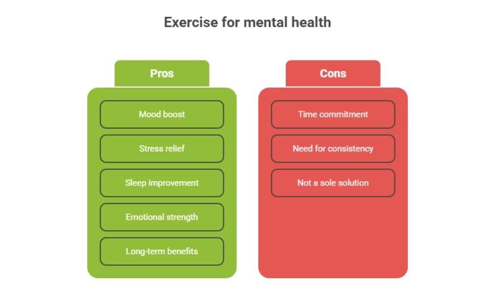 Benefits of Exercise on Mental Health