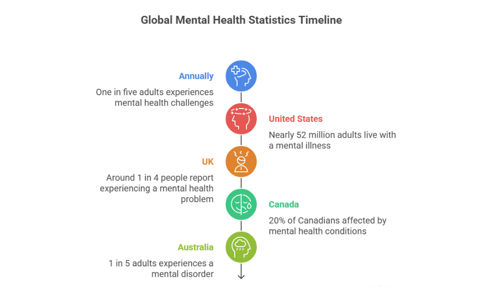 Mental Health Awareness