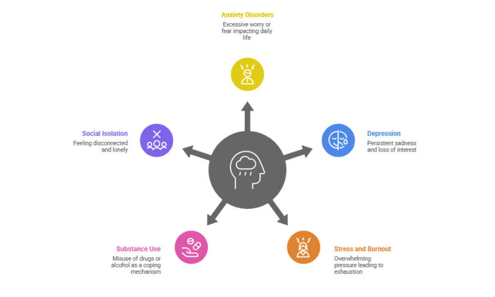 Mental Health Awareness